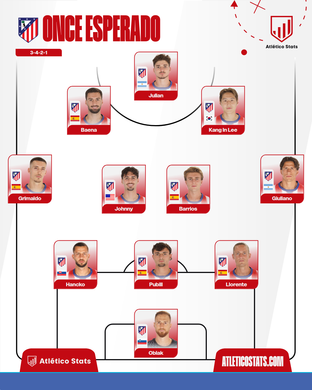 PREVIA | VfB Stuttgart vs Atlético de Madrid